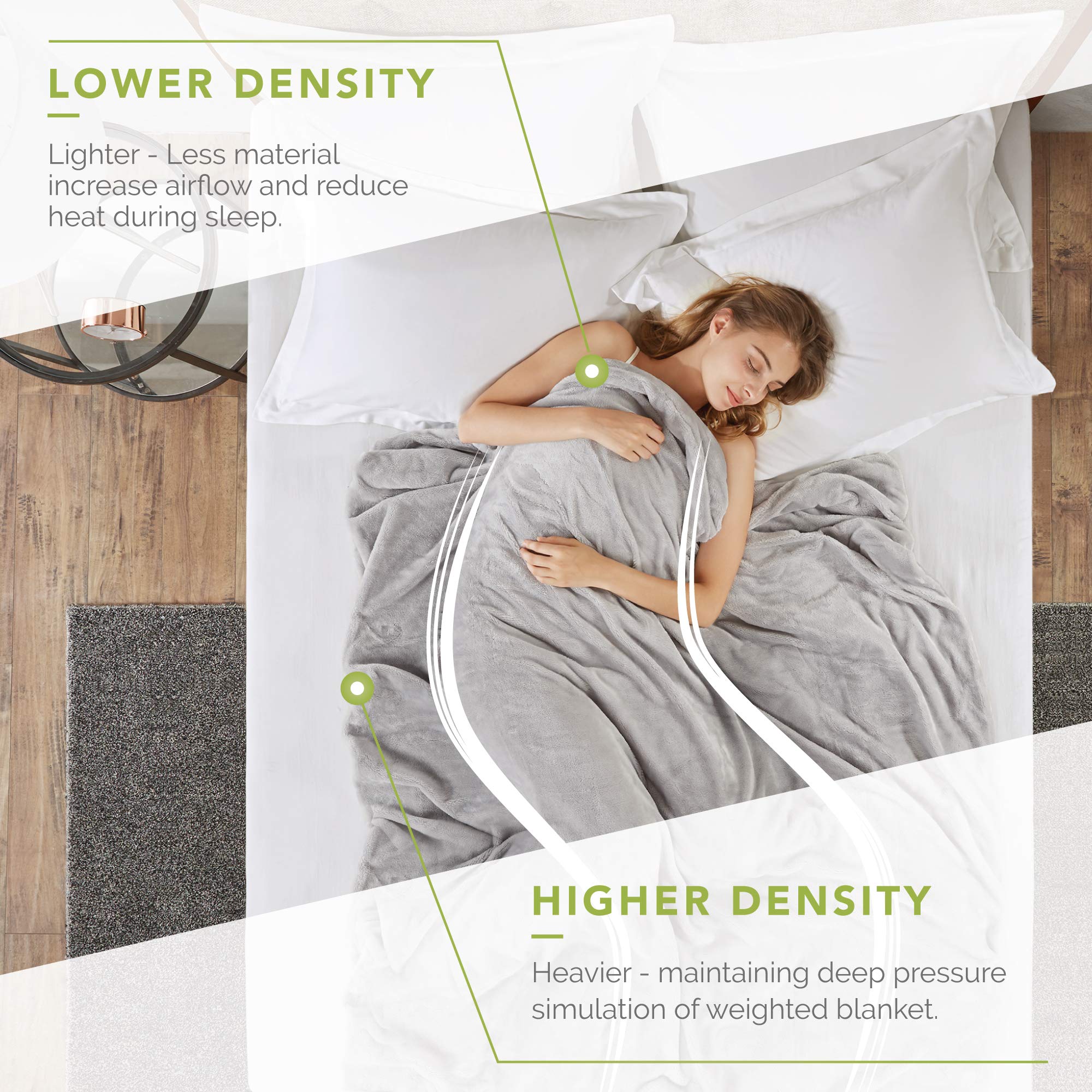 Degree of comfort weighted blanket sale